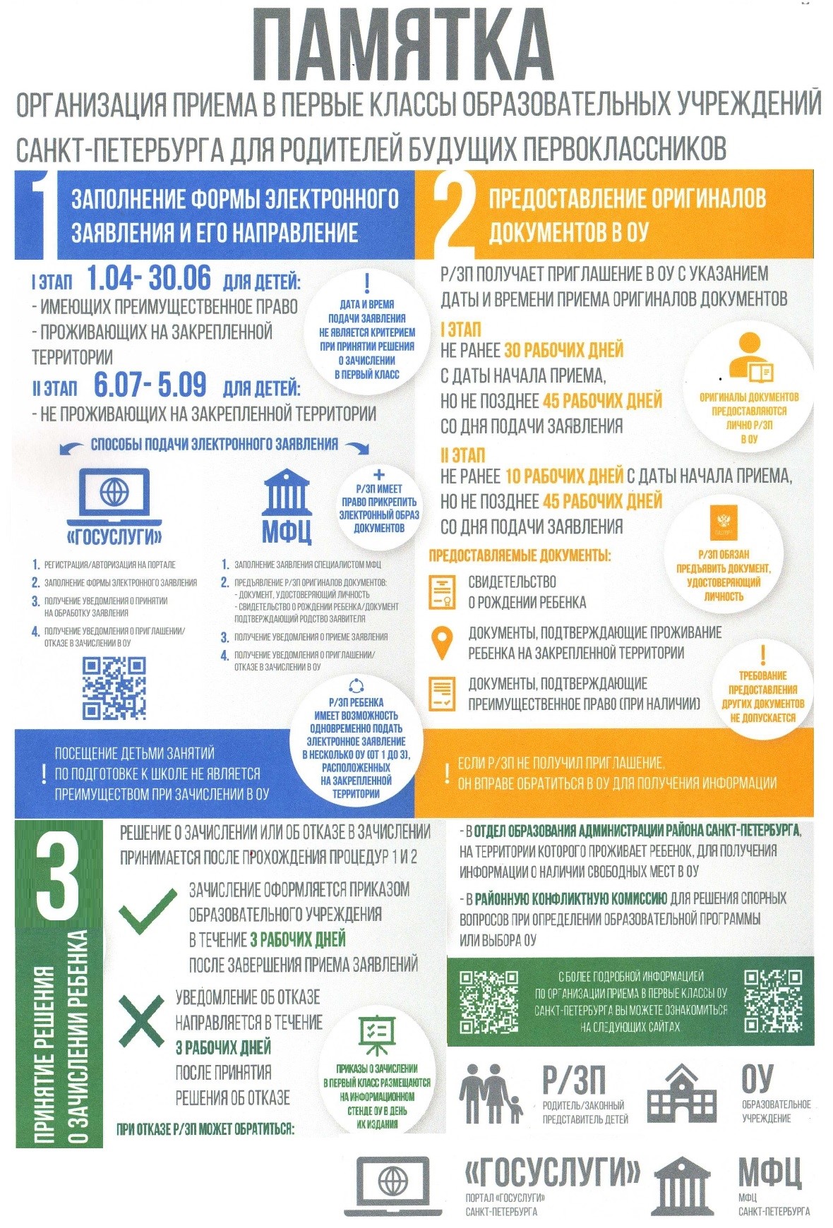 Памятка по приему в 1 класс